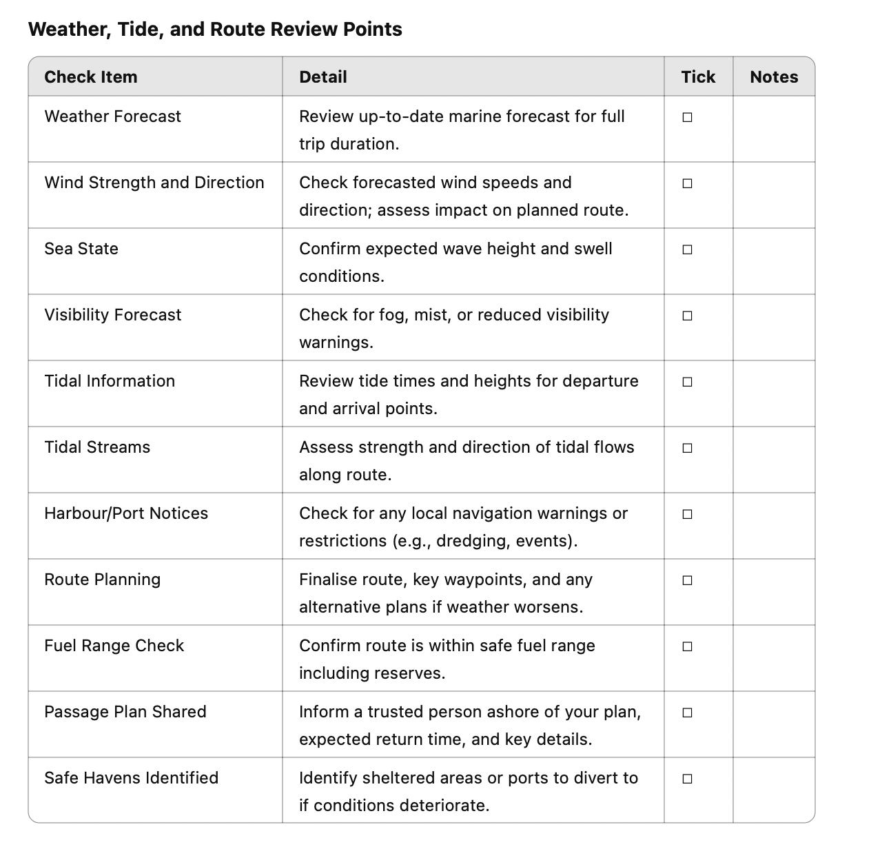 Essential Pre-Departure Checklist for Boaters (eBook Download)